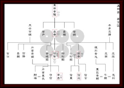 真田家家系図